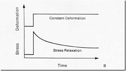 The Relaxation and Stress Reduction by Eshelman, Davis, McKay (2008) The Relaxation and Stress Reduction by Eshelman, Davis, McKay (2008)